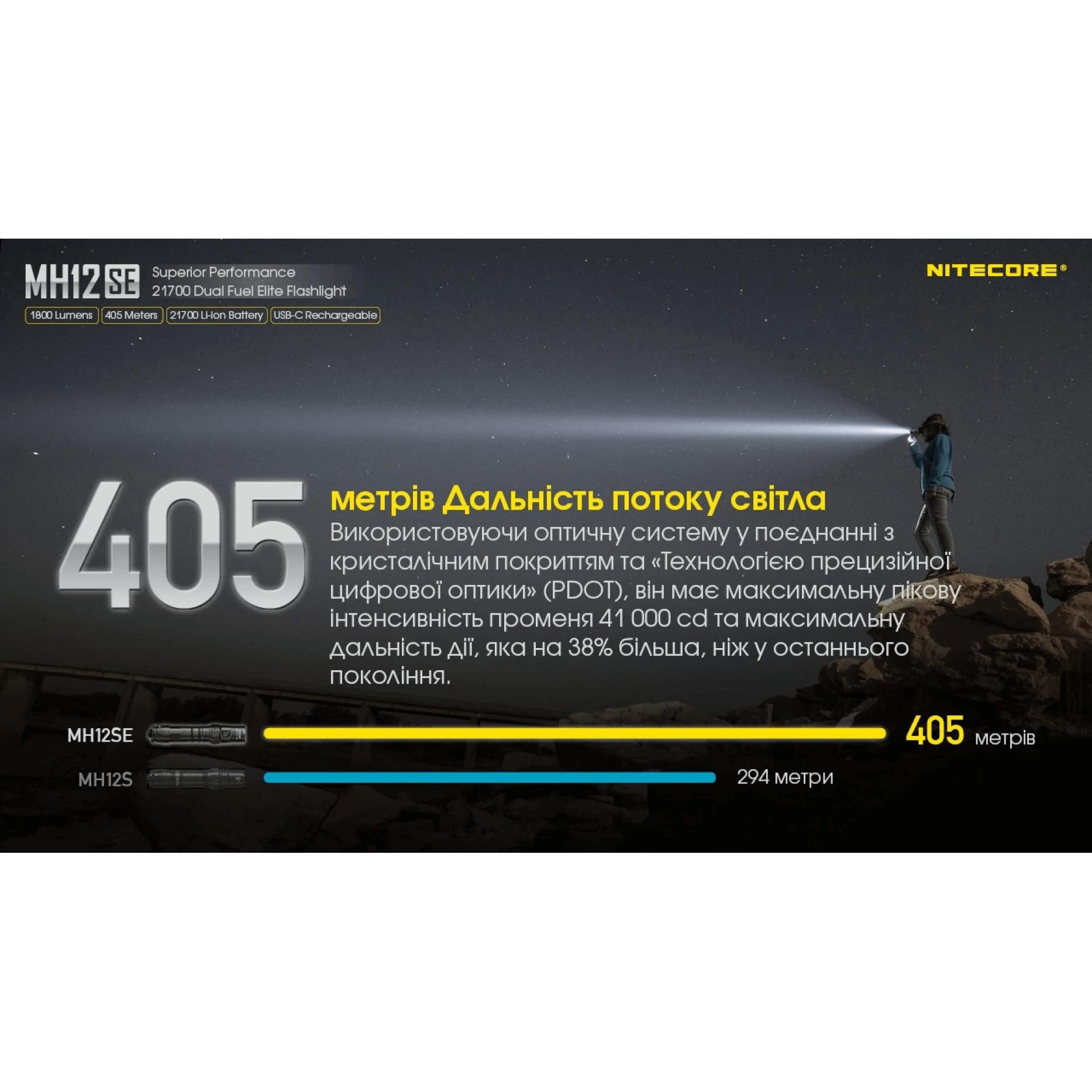 Ліхтар тактичний Nitecore MH12SE (Luminus SFT-40-W, 1800 люмен, з акумулятором) - фото 12