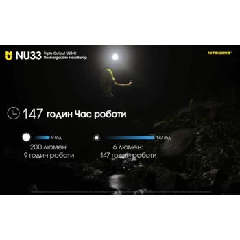 Фото Ліхтар налобний Nitecore NU33 limited edition (700 люмен, червоне світло)