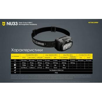 Фото Ліхтар налобний Nitecore NU33 limited edition (700 люмен, червоне світло)