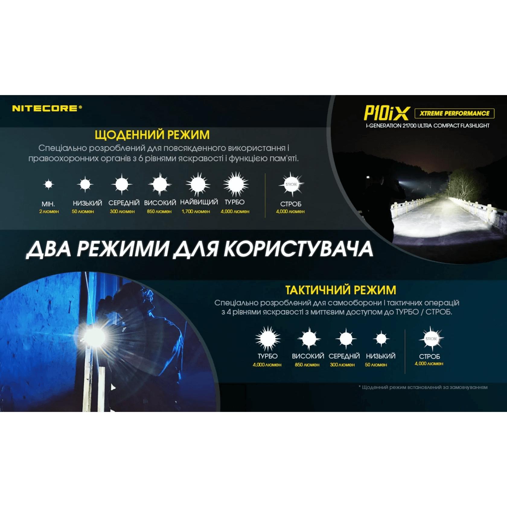 Ліхтар тактичний Nitecore P10iX (4 Cree XP-L2 V6, 4000 люмен, з акумулятором) - фото 13