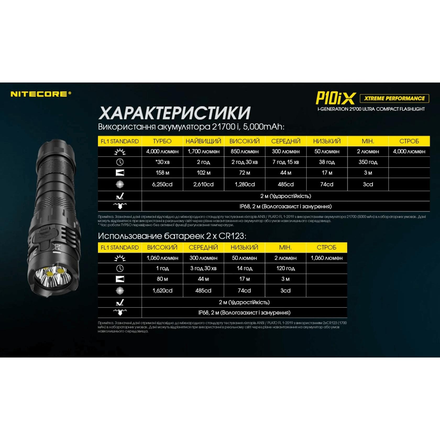 Ліхтар тактичний Nitecore P10iX (4 Cree XP-L2 V6, 4000 люмен, з акумулятором) - фото 8